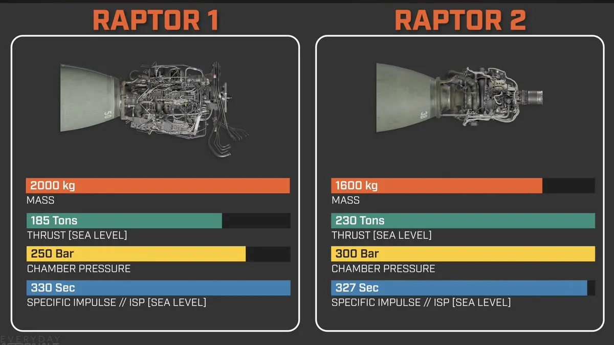 Raptor Engine Manufacturing